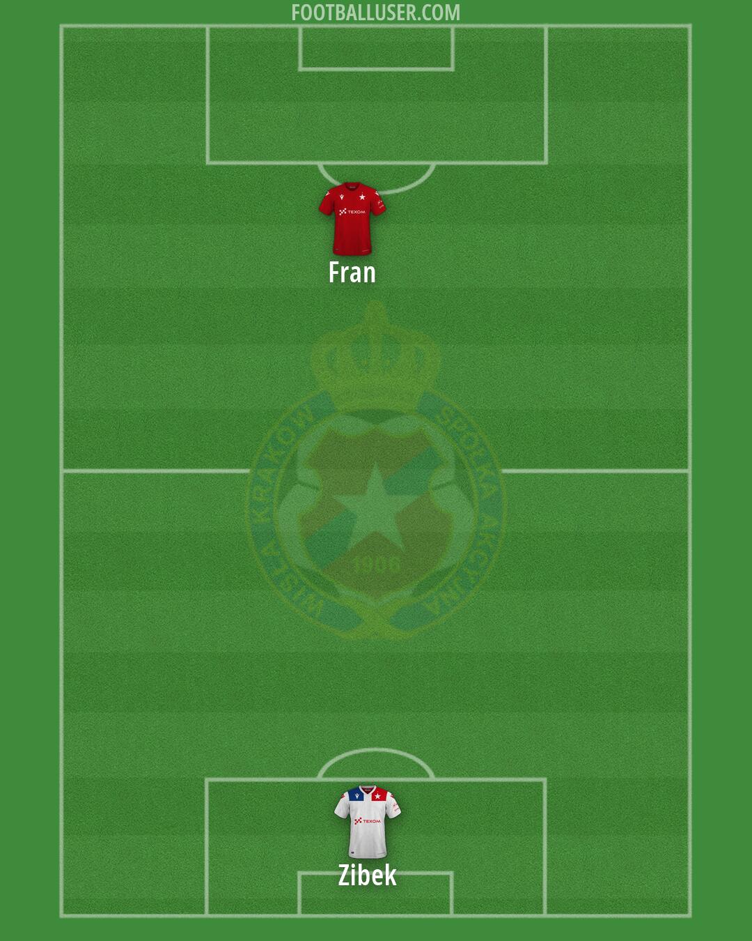 Wisla Kraków Formation 2026