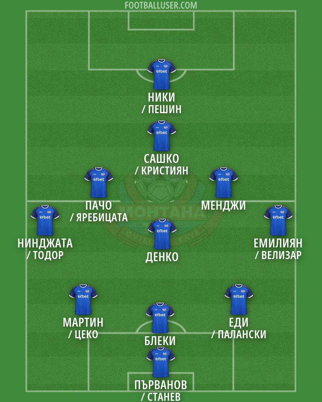 Montana Formation 2026