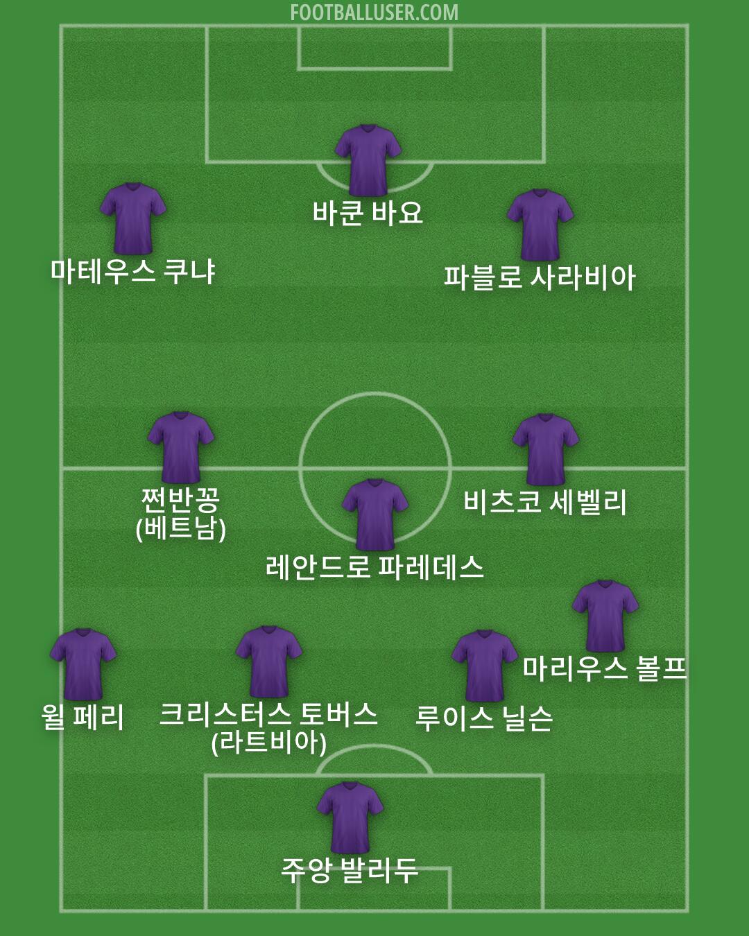 Custom Team Formation 2026