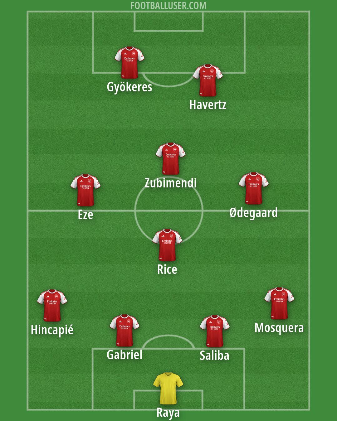 Arsenal Formation 2026