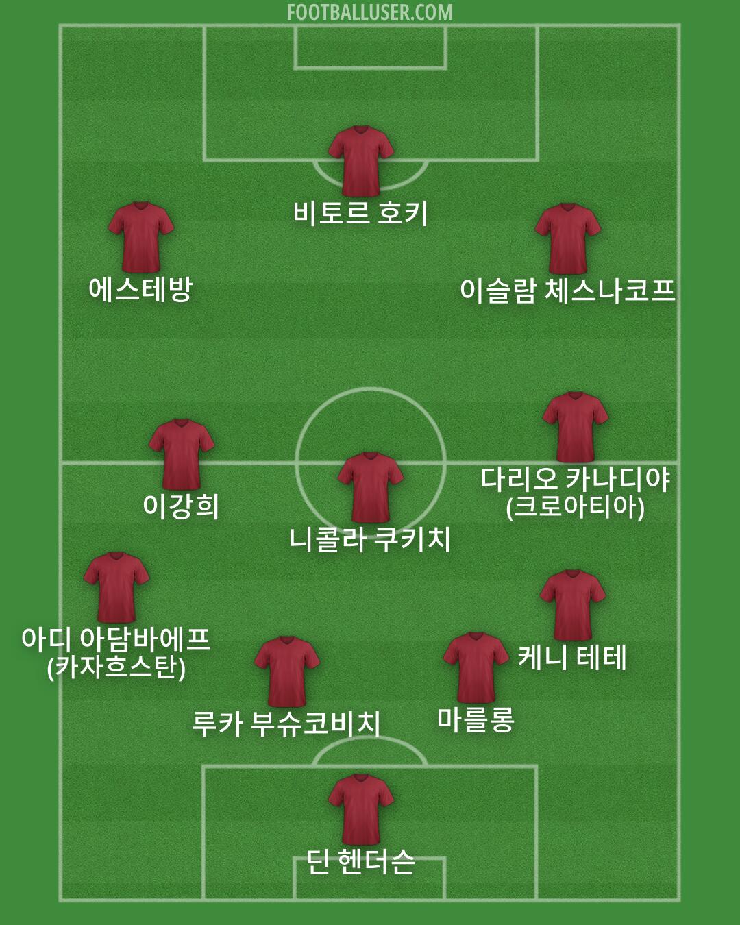 Custom Team Formation 2026