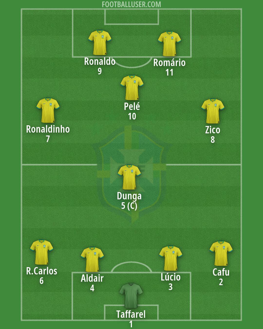 Brazil Formation 2026