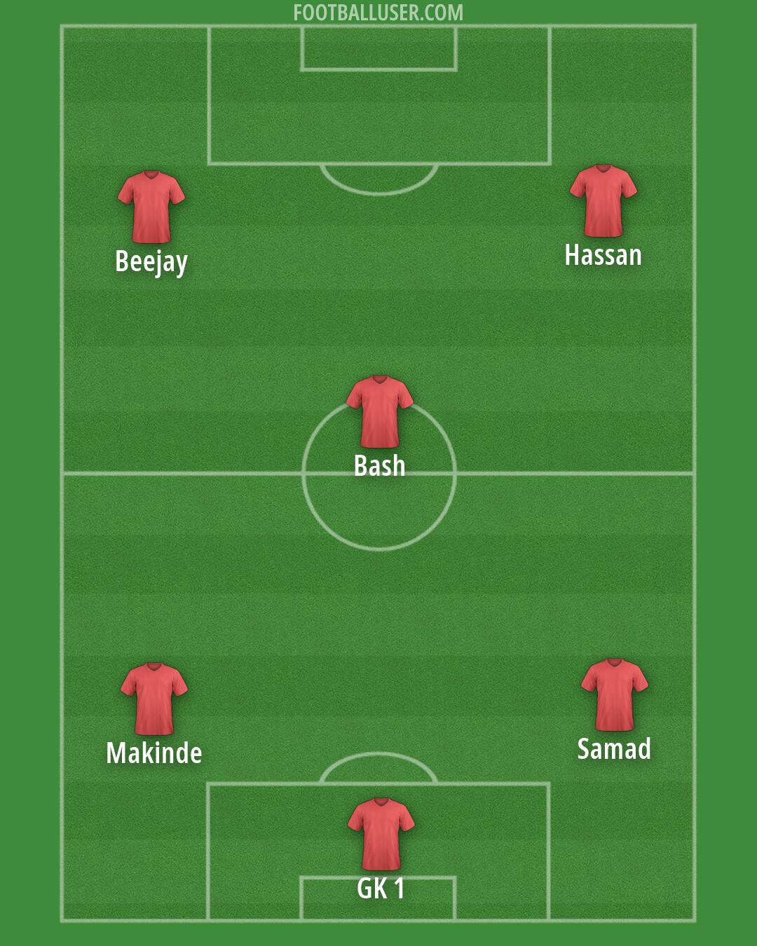 Custom Team Formation 2026