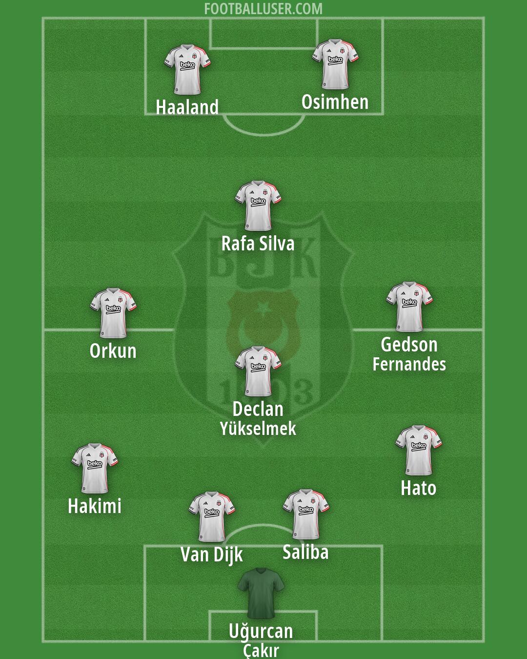 Besiktas Formation 2026