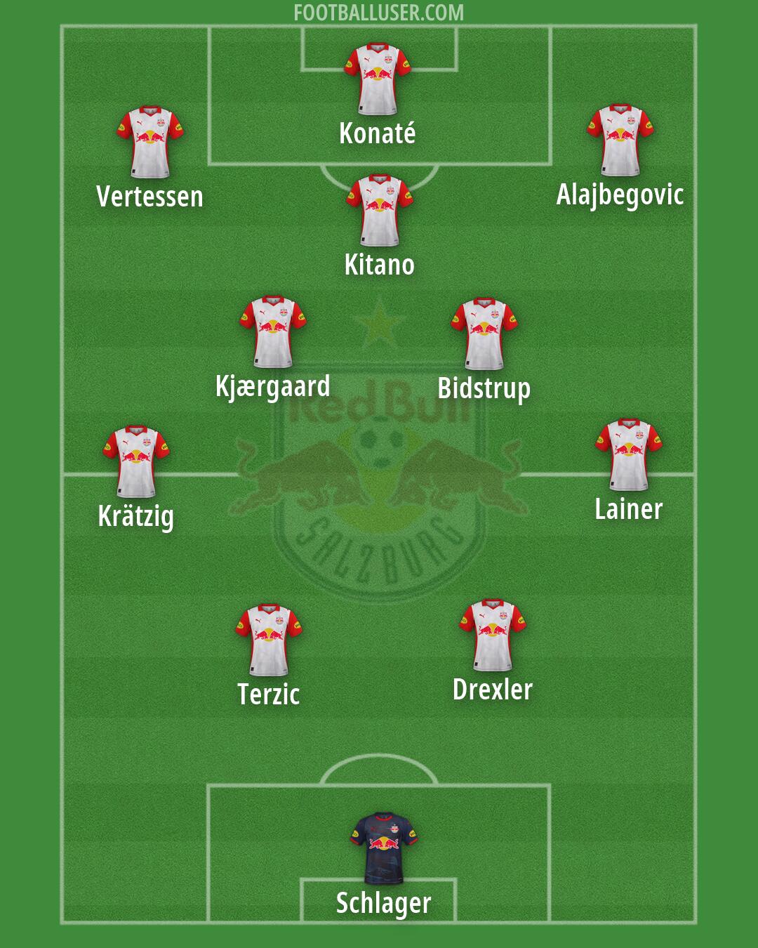 RB Salzburg Formation 2026