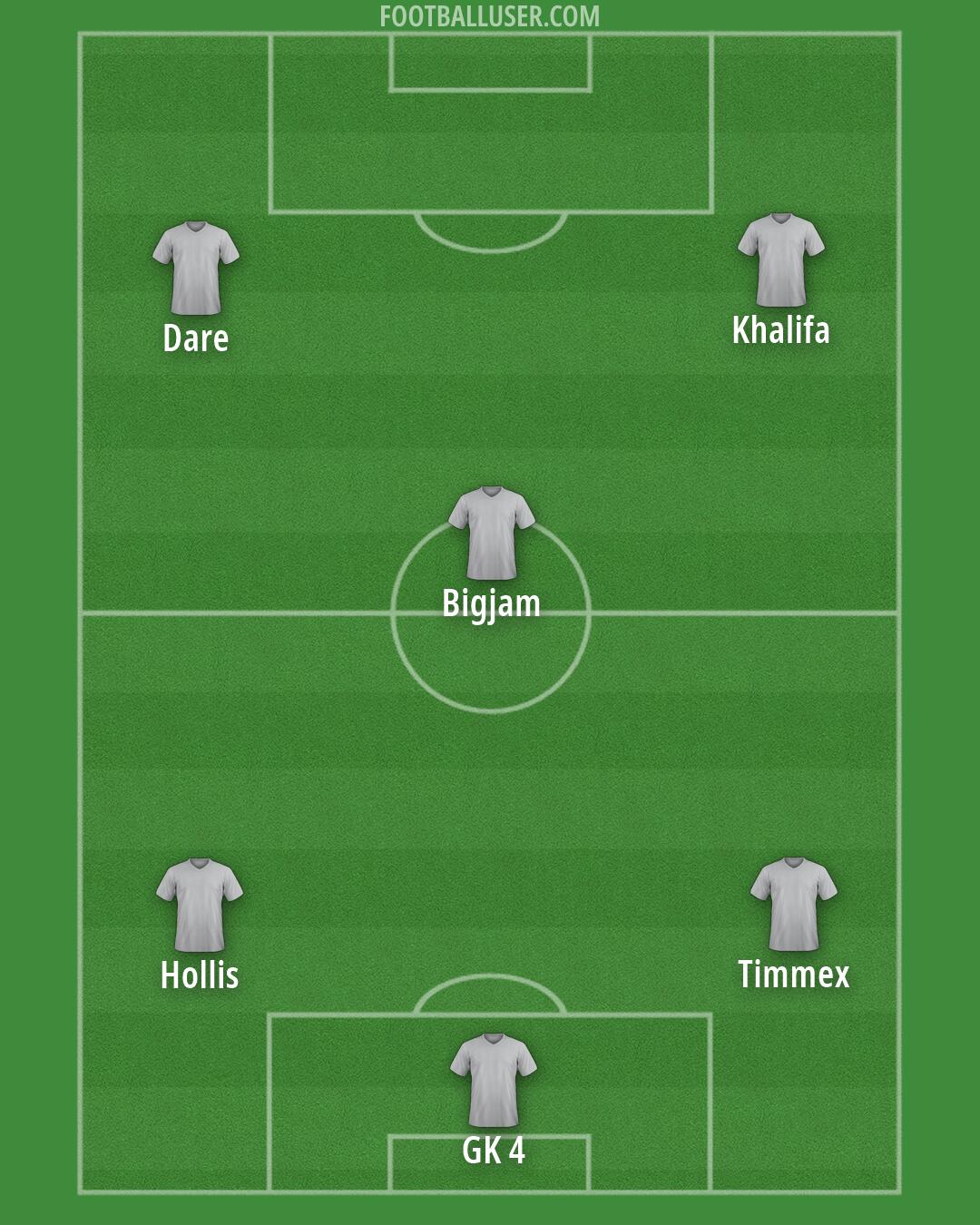 Custom Team Formation 2026