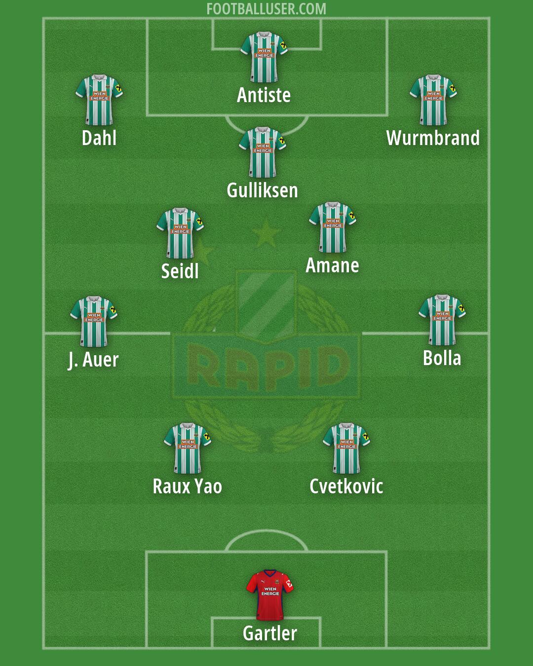 SK Rapid Formation 2026