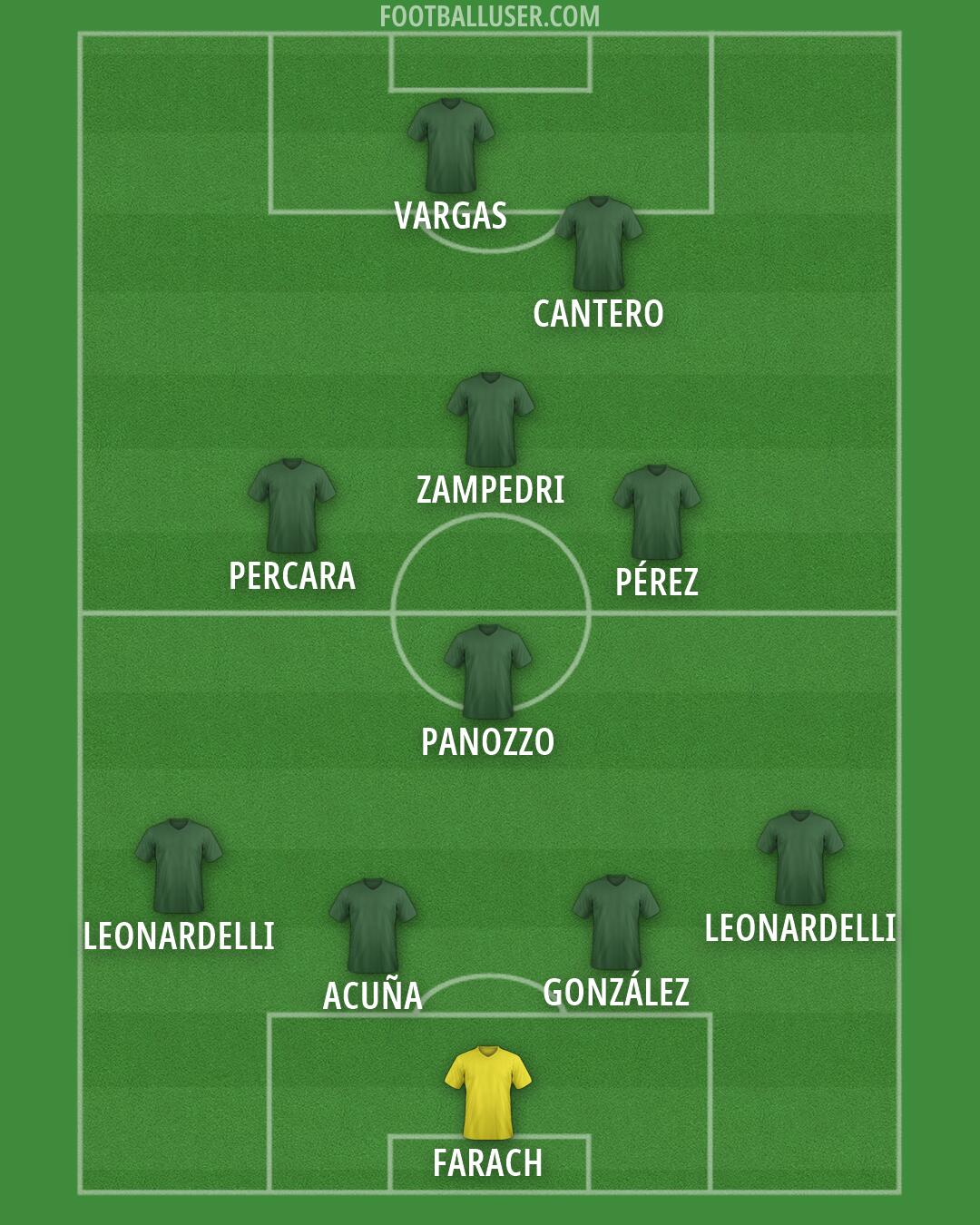 Custom Team Formation 2026