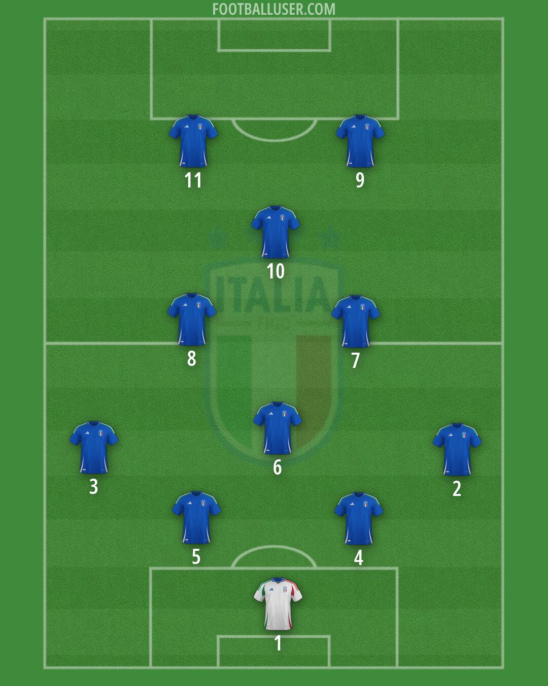 Italy Formation 2026