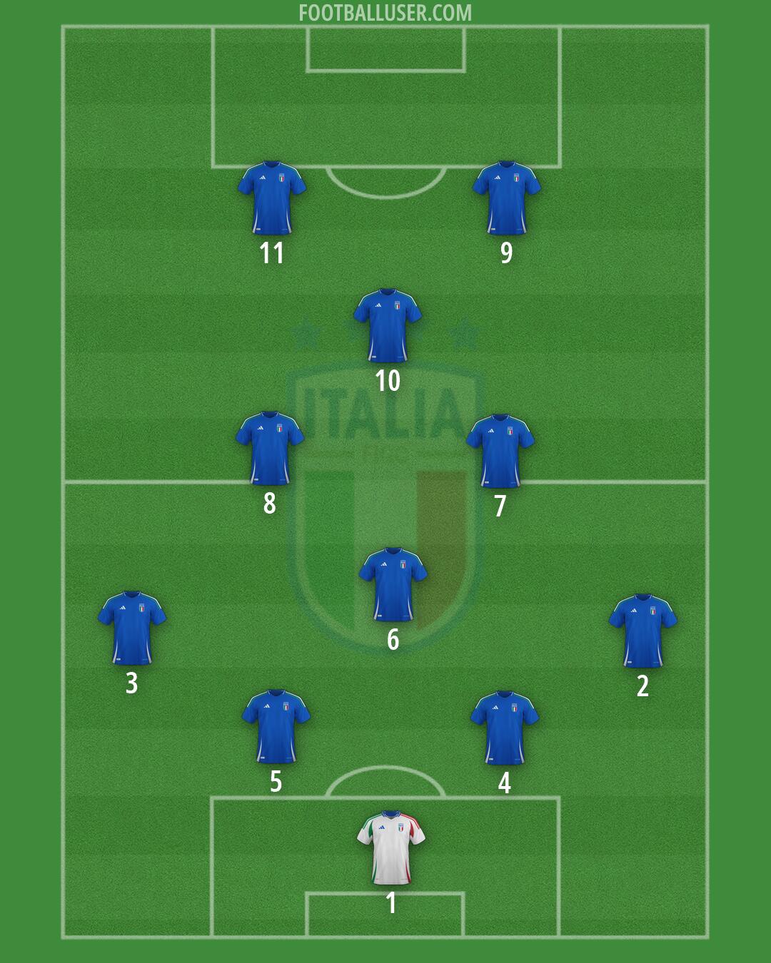 Italy Formation 2026