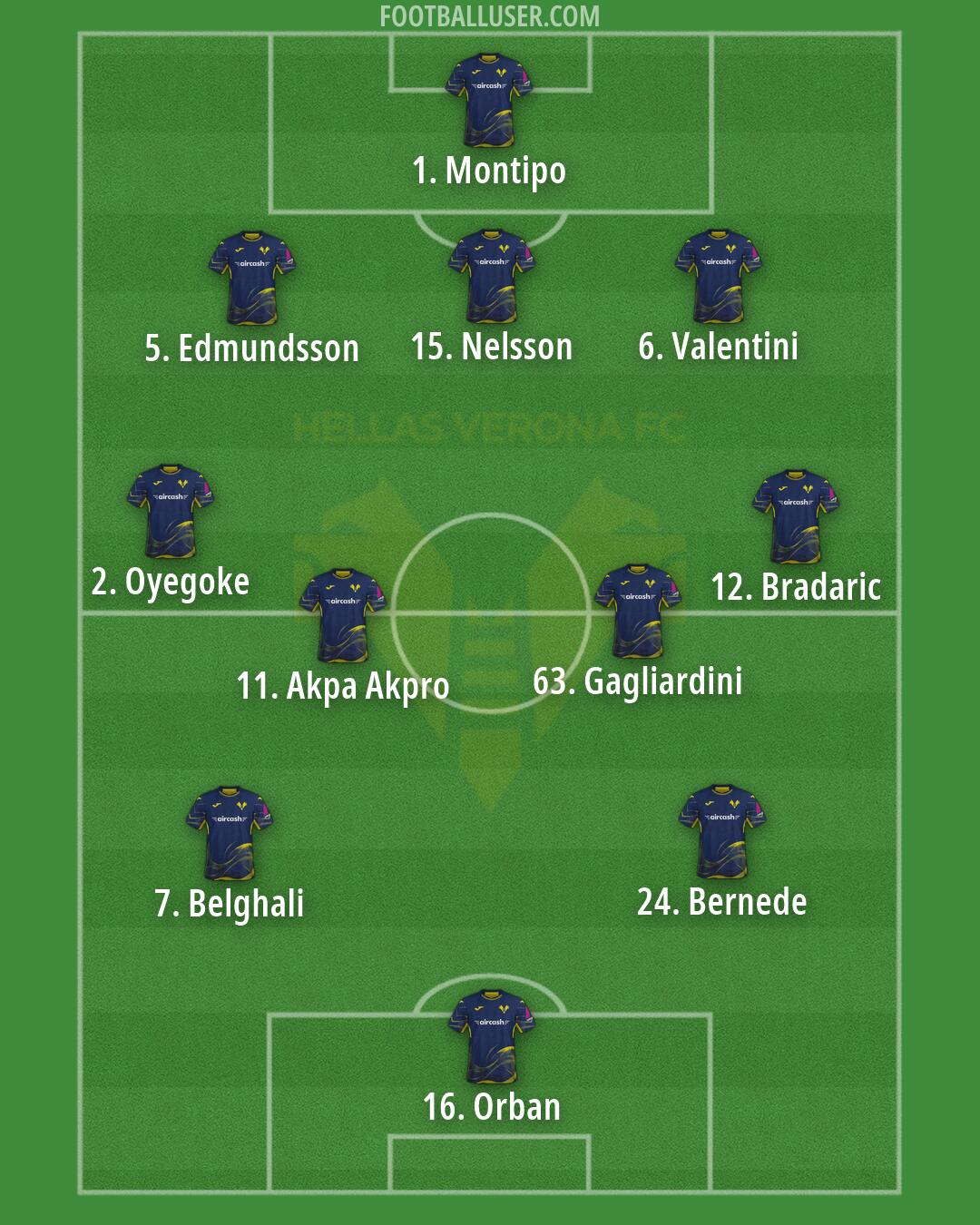 Hellas Verona Formation 2026