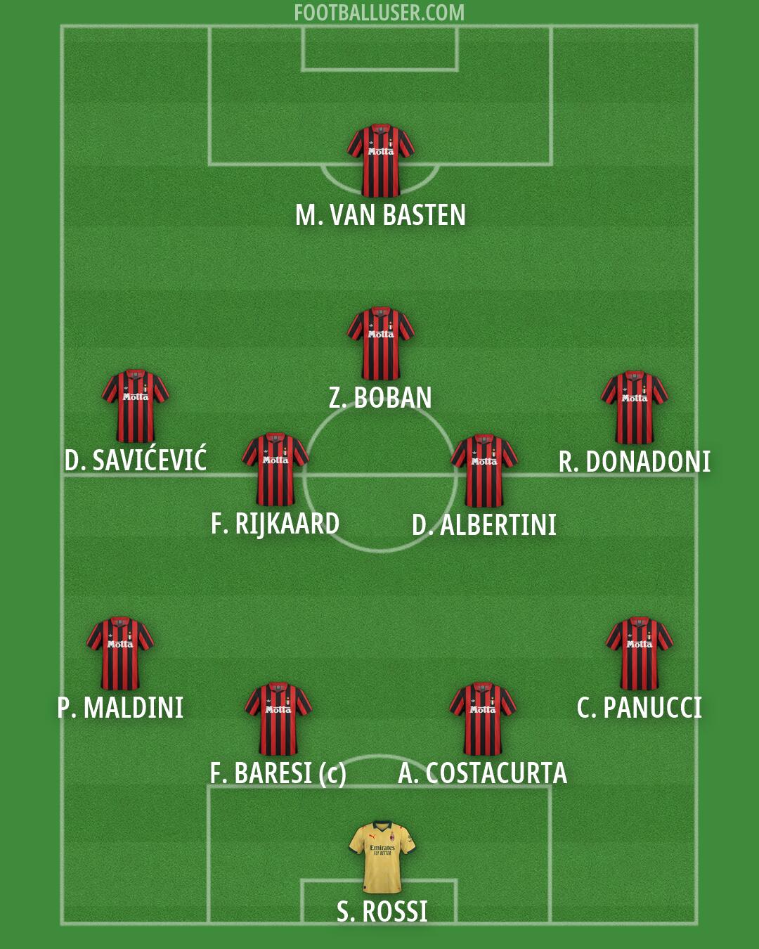 Milan Formation 2026