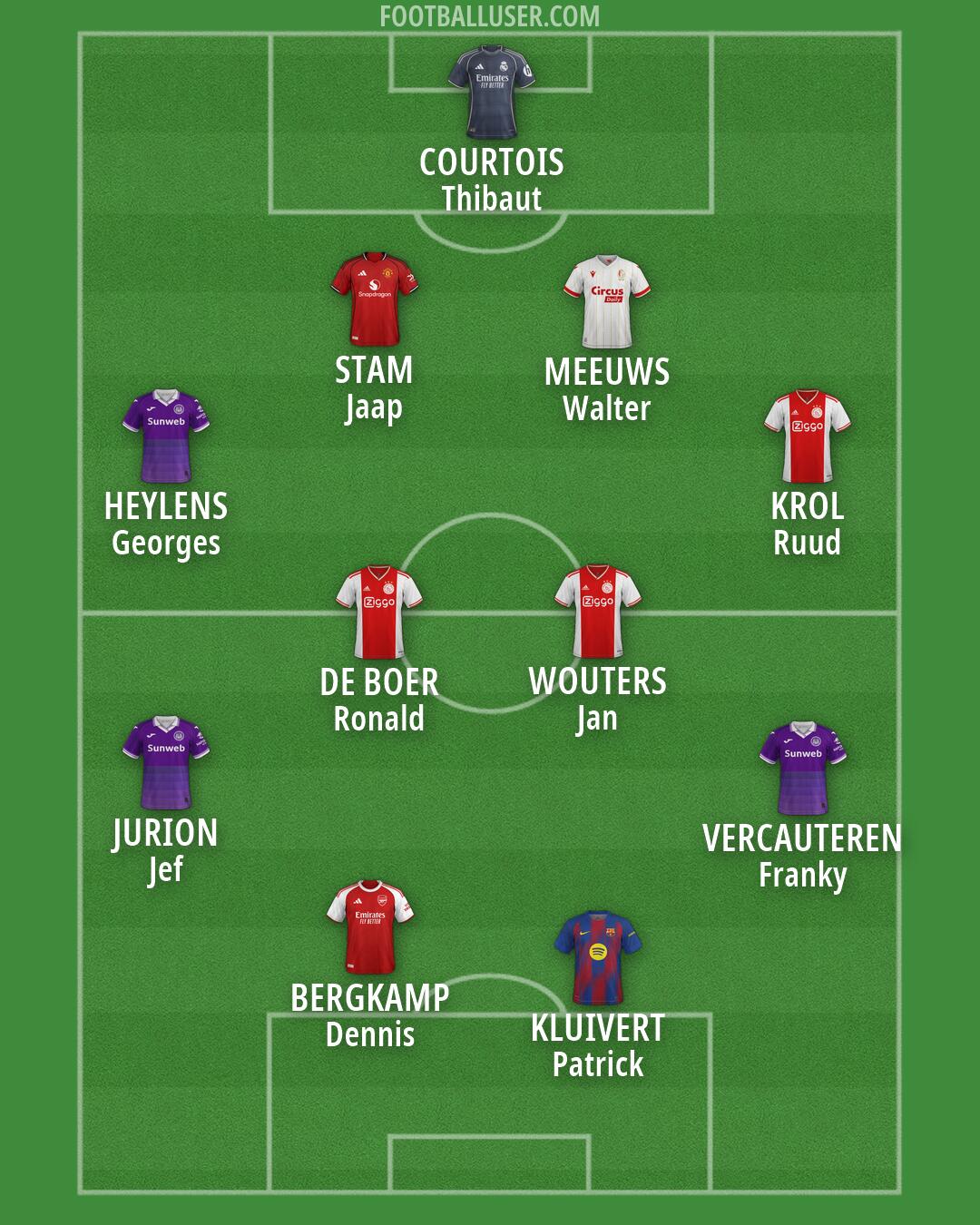 Custom Team Formation 2026