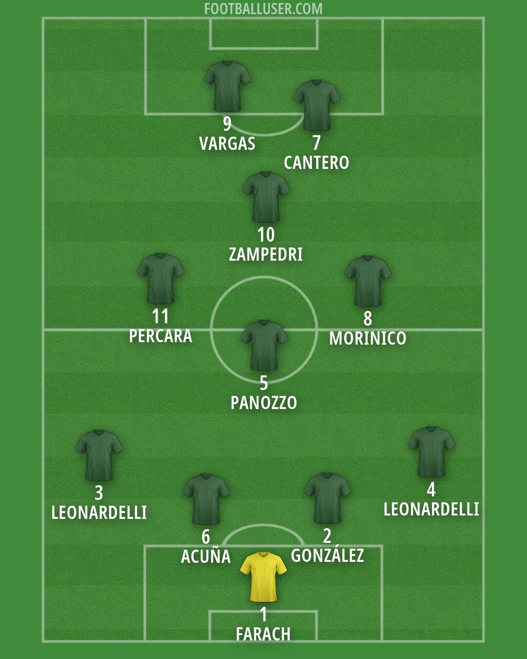Custom Team Formation 2026