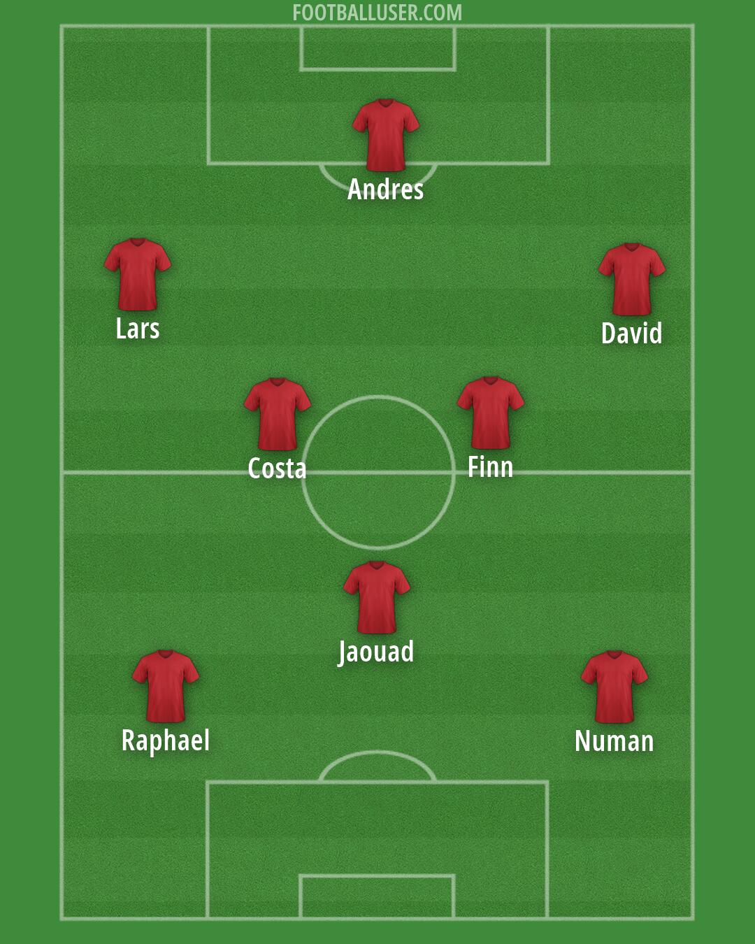 Custom Team Formation 2026