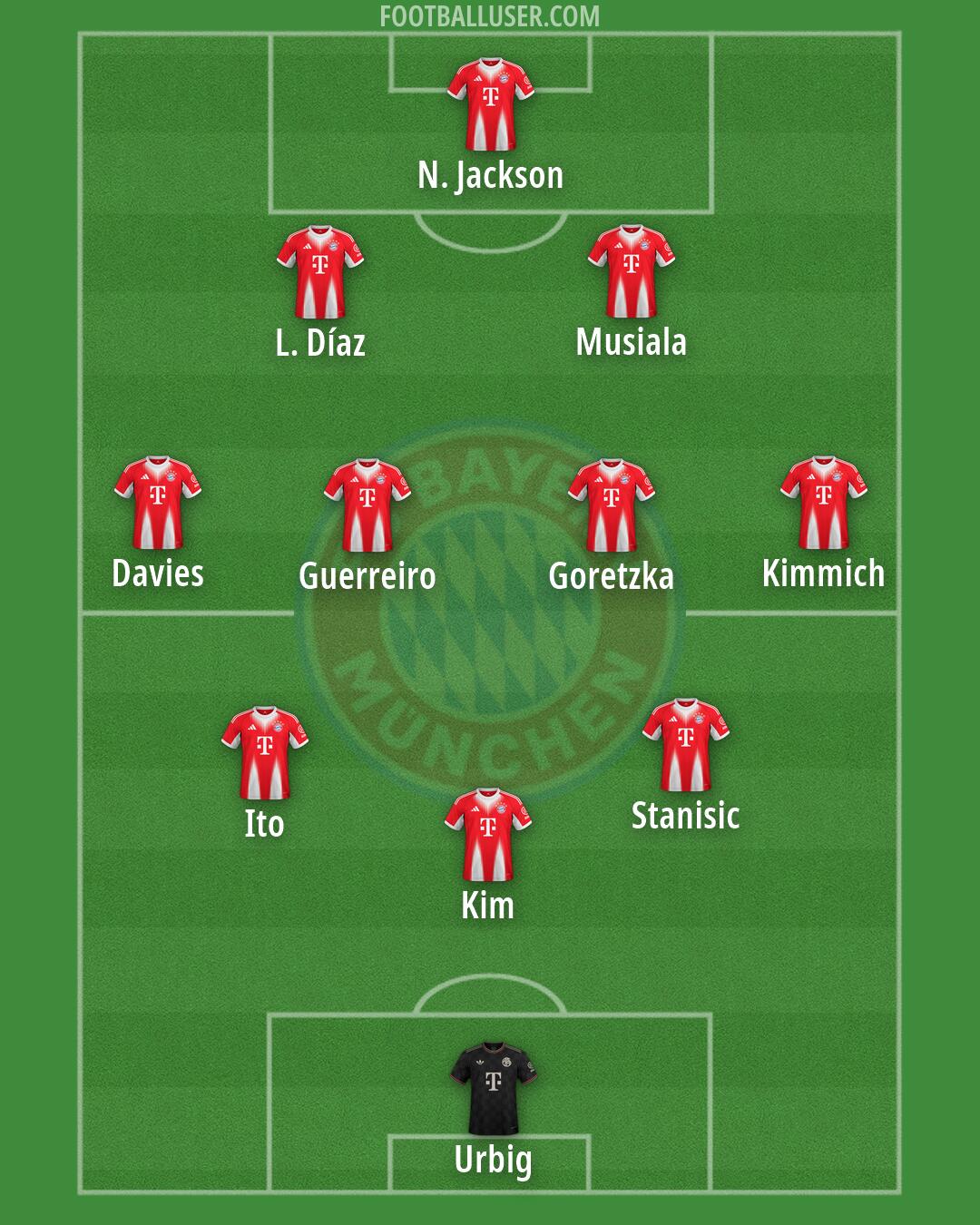 FC Bayern Formation 2026