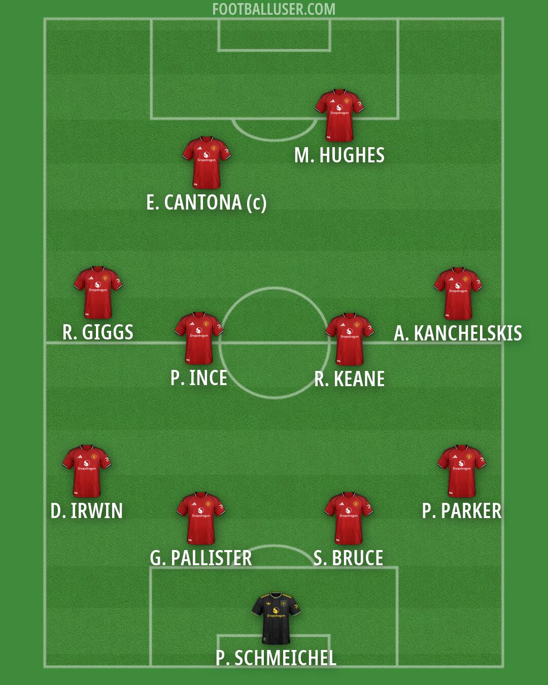 Man Utd Formation 2026