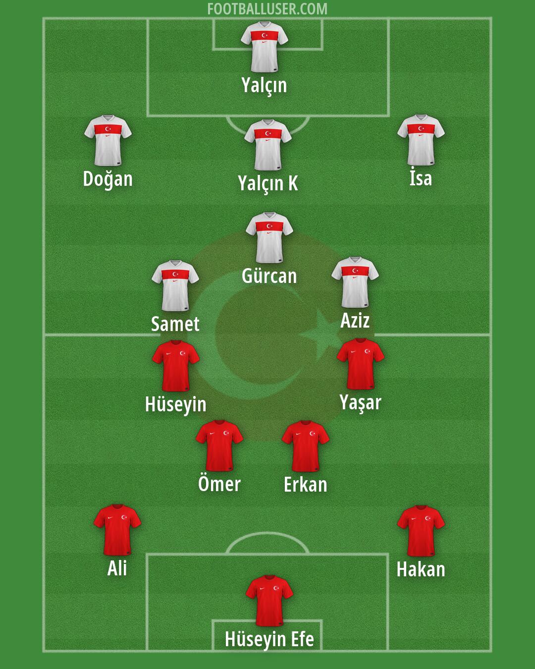 Türkiye Formation 2026