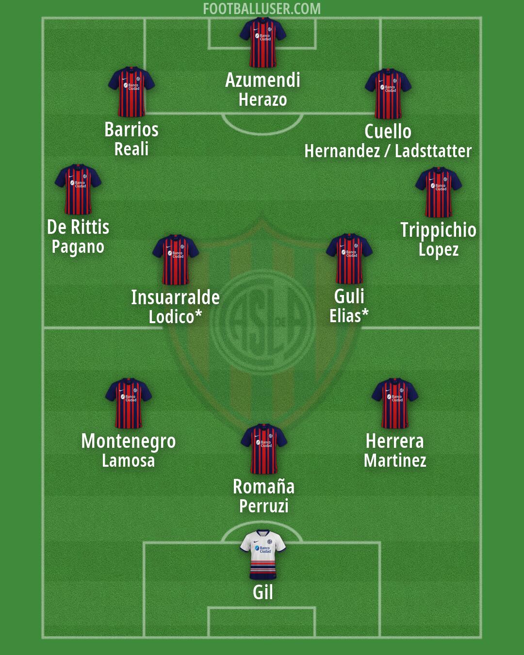 San Lorenzo Formation 2026