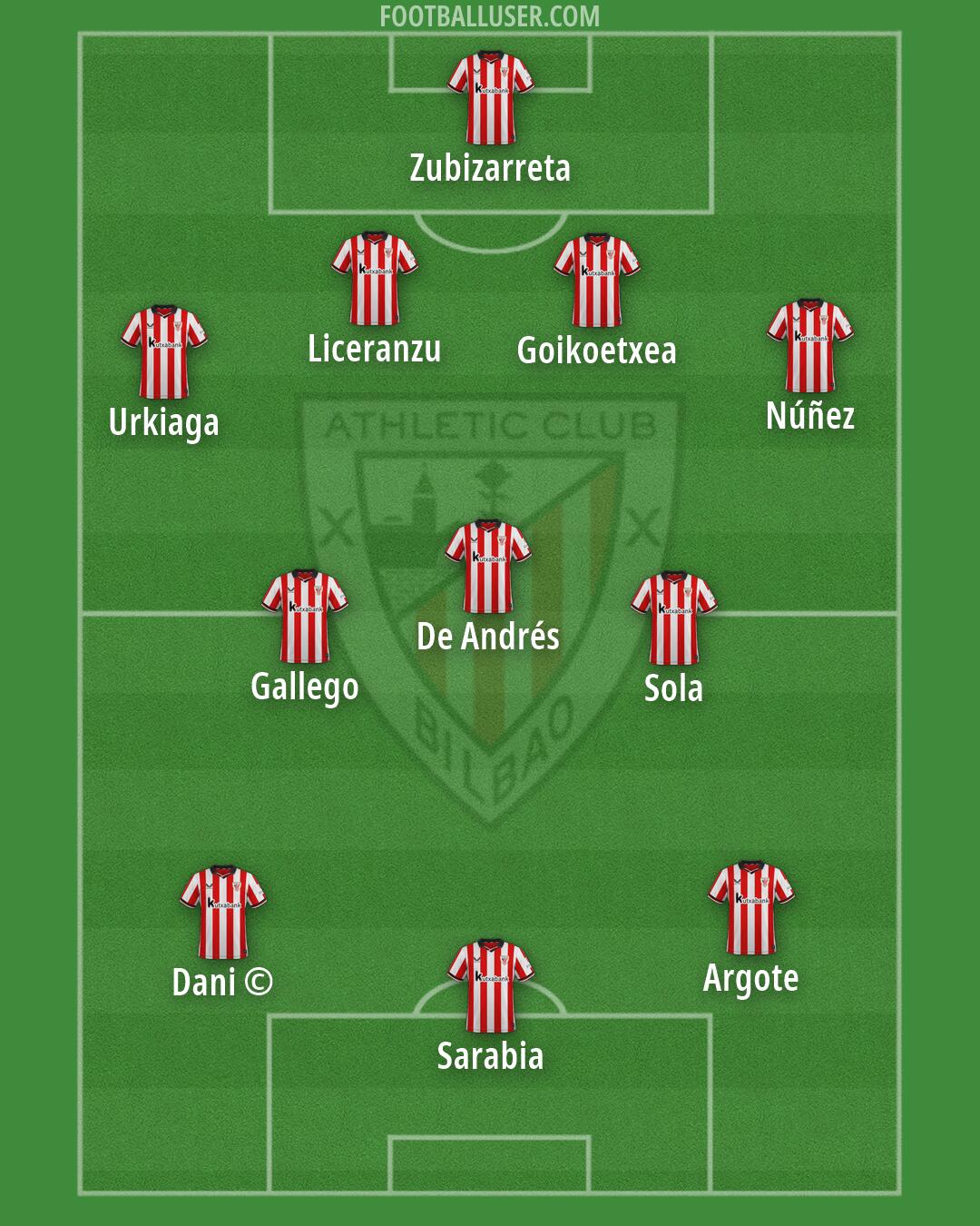 Athletic Formation 2026