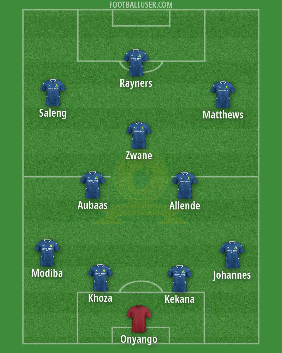Sundowns Formation 2026