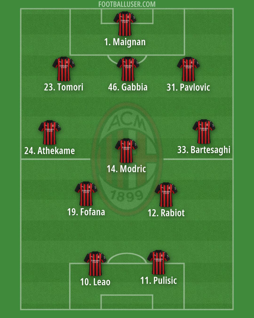 Milan Formation 2026