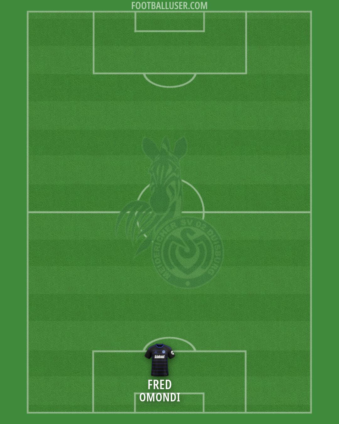 Duisburg Formation 2026