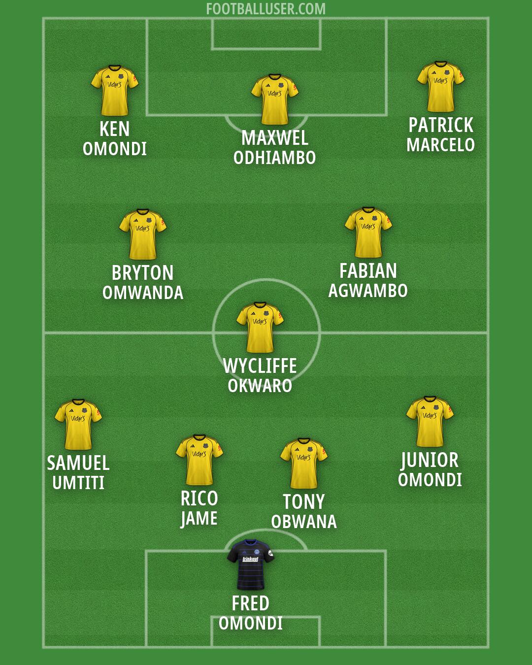 Custom Team Formation 2026