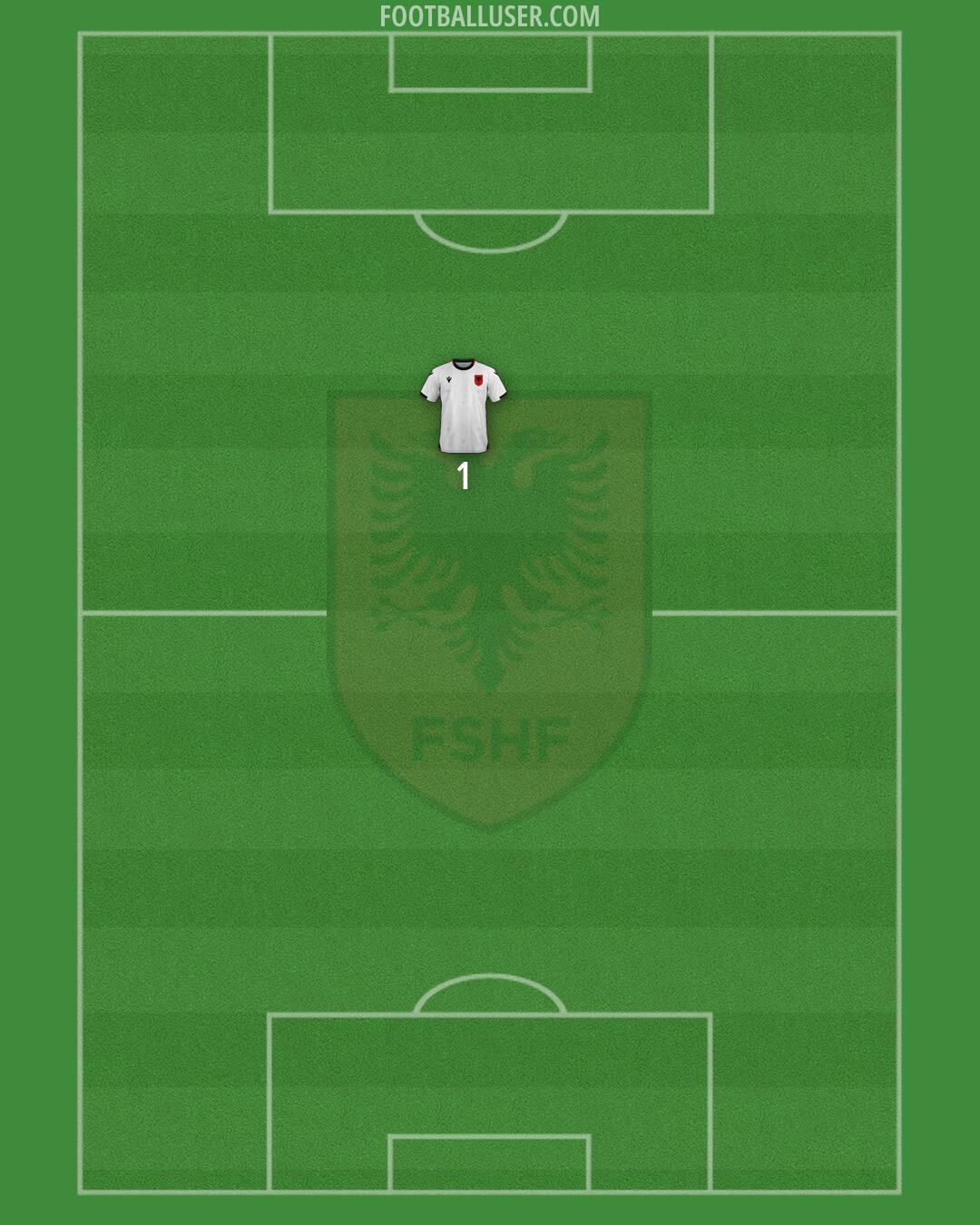 Albania Formation 2026