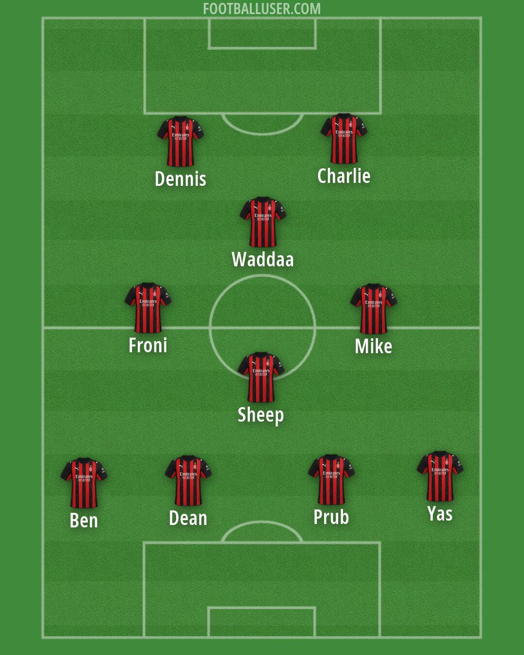 Milan Formation 2026
