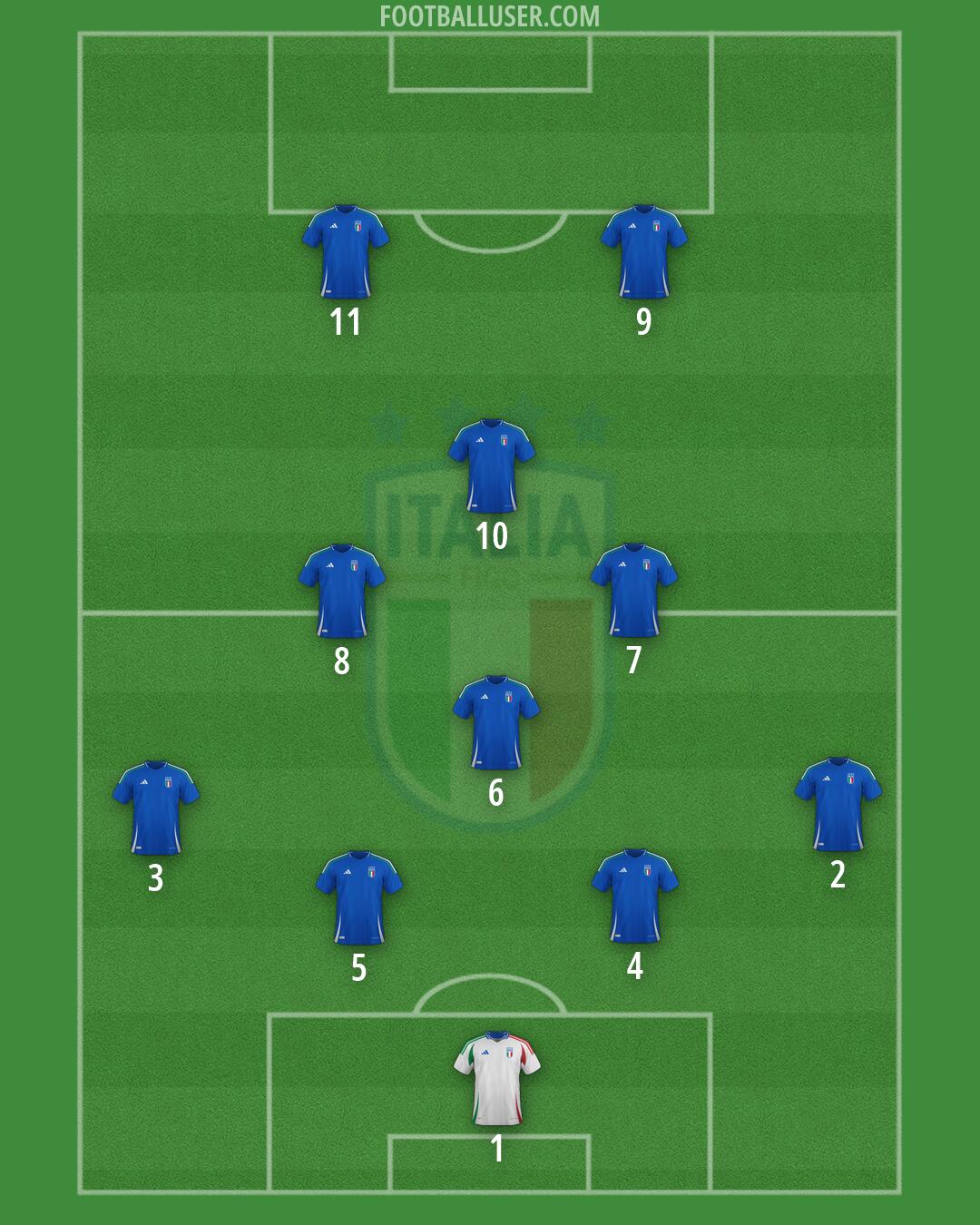 Italy Formation 2026
