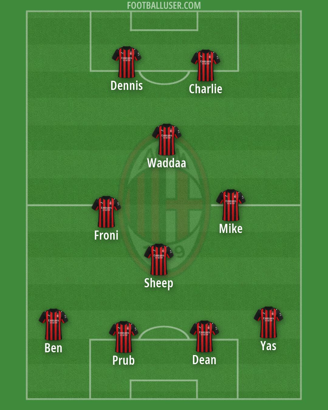 Milan Formation 2026