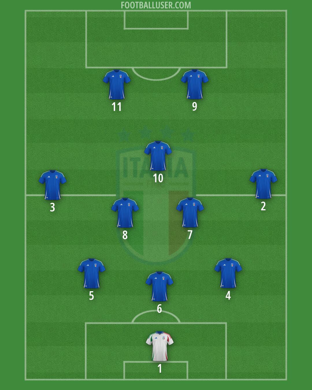 Italy Formation 2026