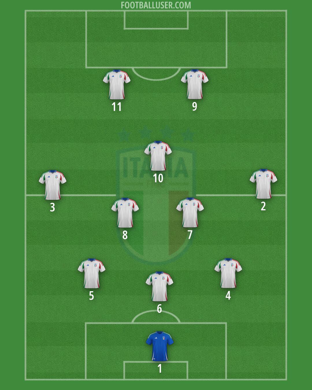 Italy Formation 2026