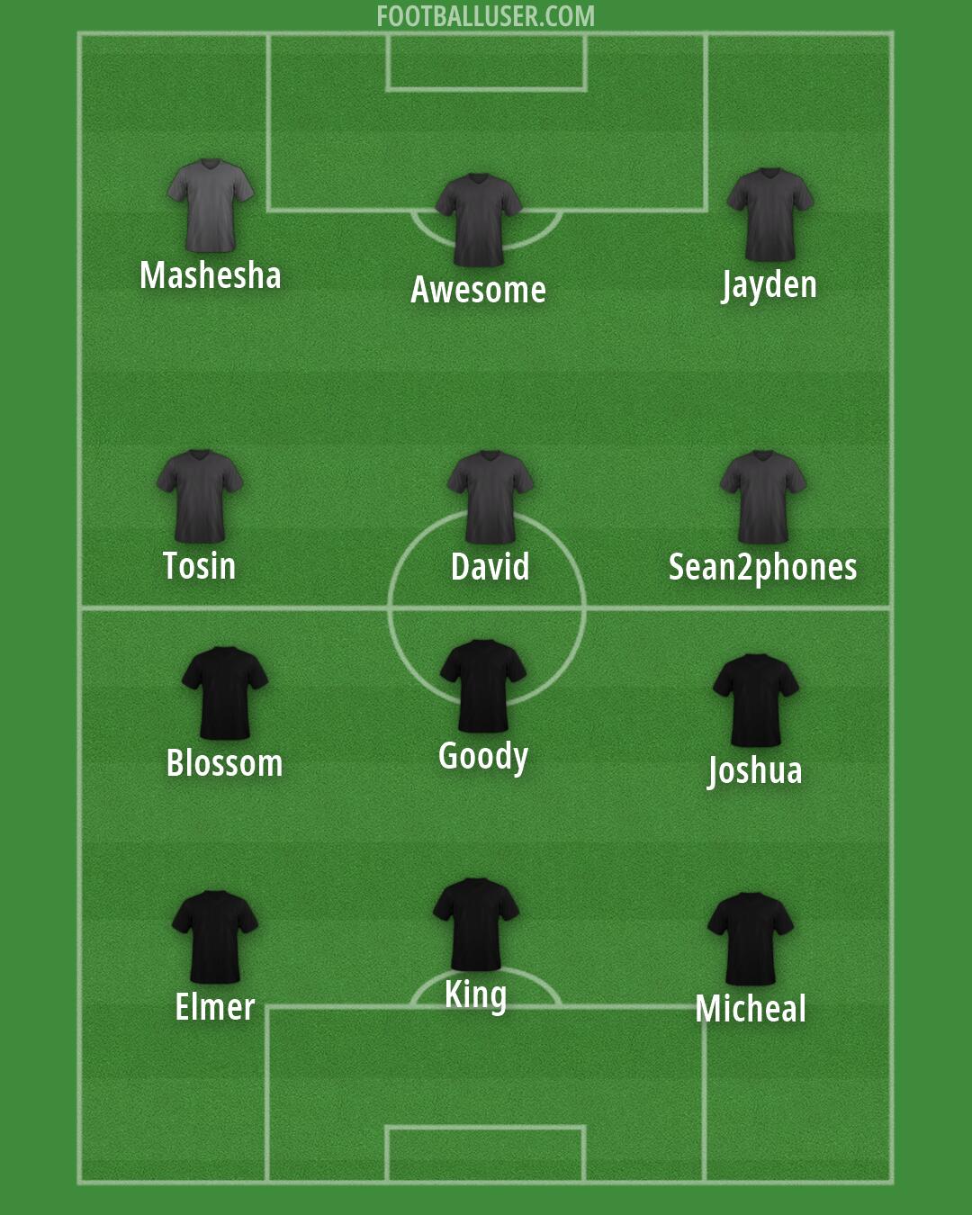 Aston Villa Formation 2026