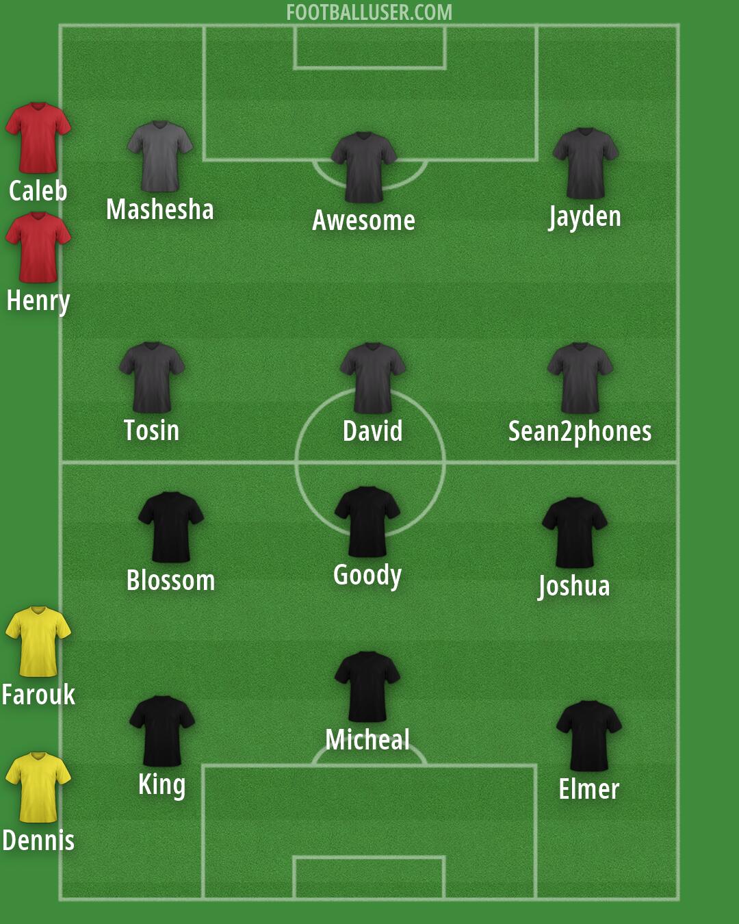 Aston Villa Formation 2026