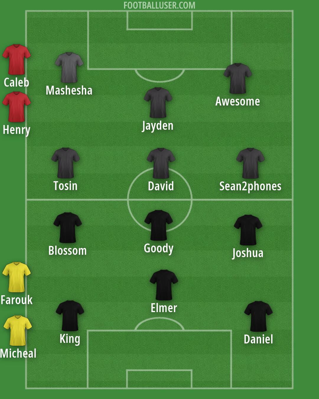 Aston Villa Formation 2026