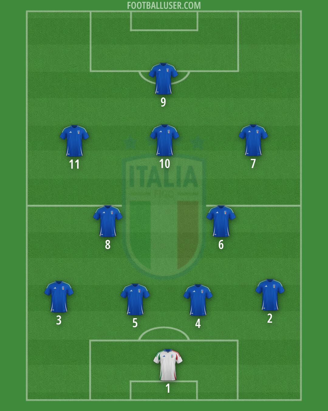 Italy Formation 2026