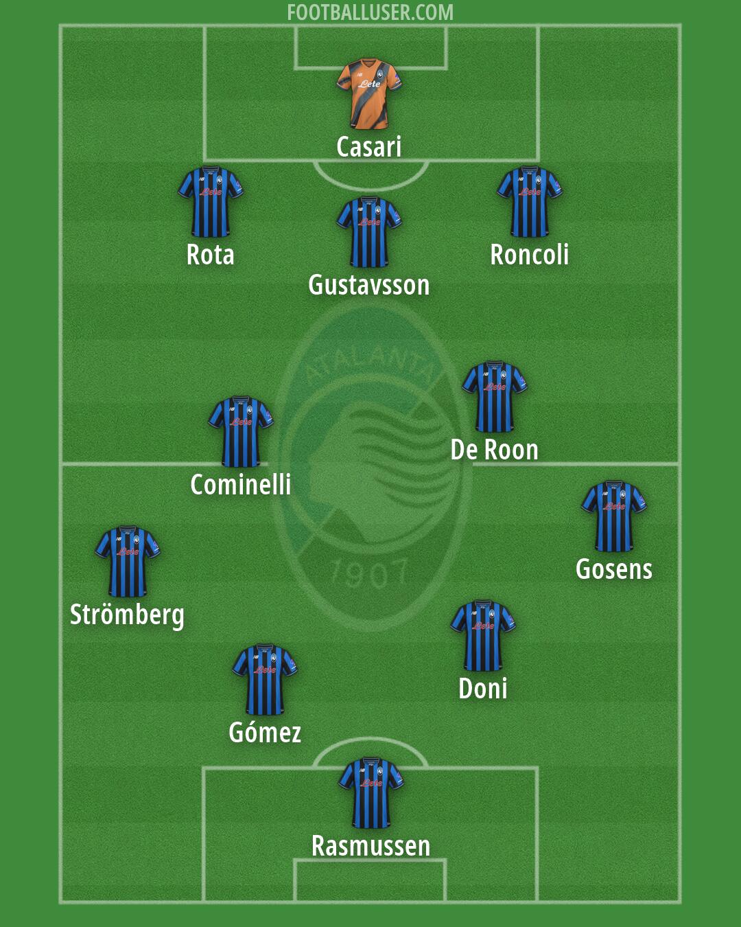 Atalanta Formation 2026