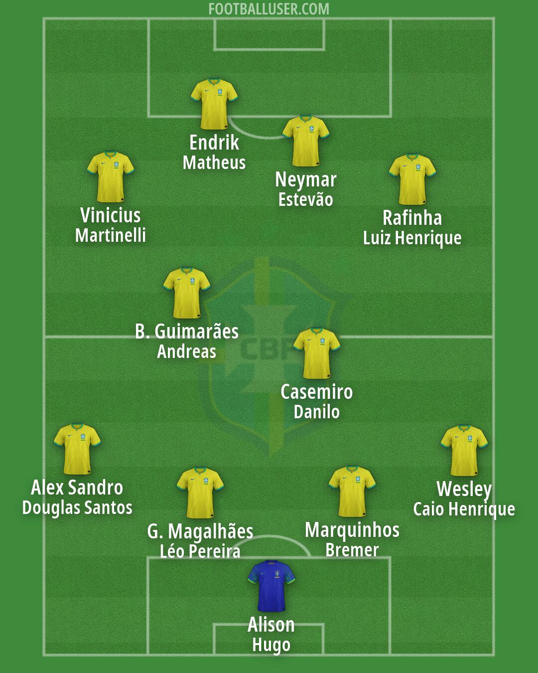 Brazil Formation 2026