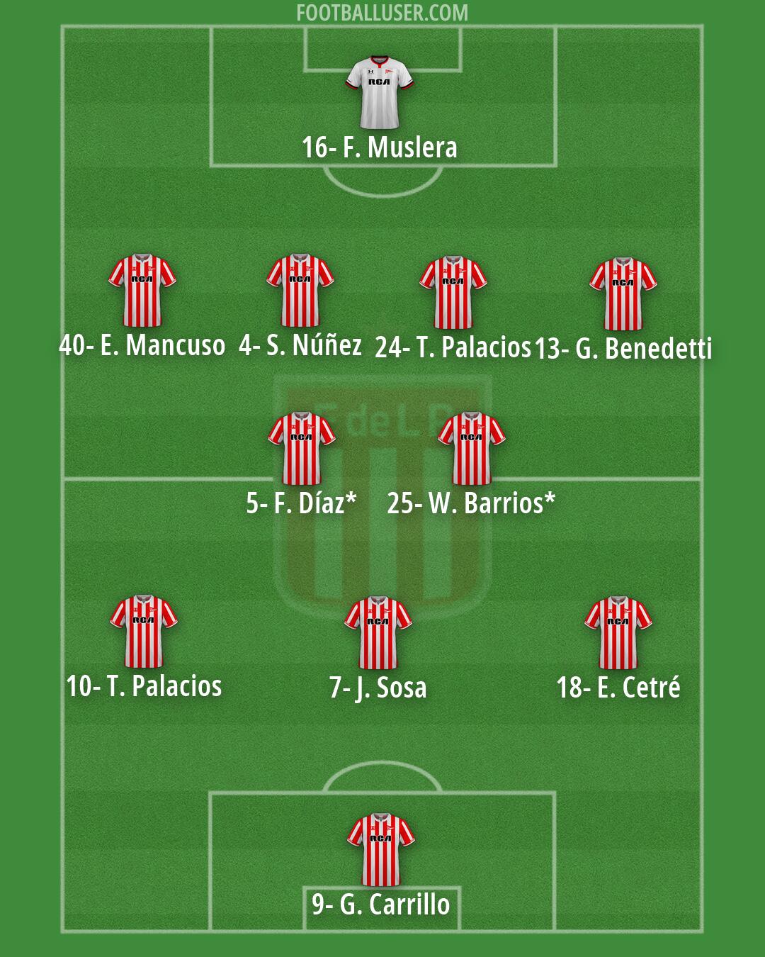 Estudiantes (LP) Formation 2026