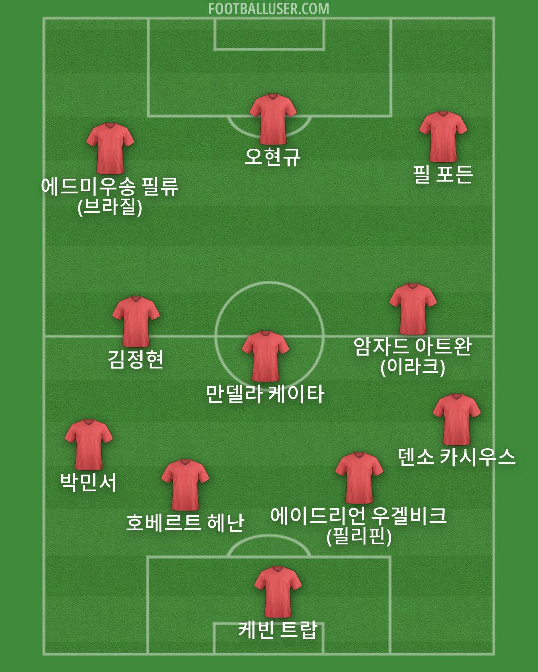 Custom Team Formation 2026