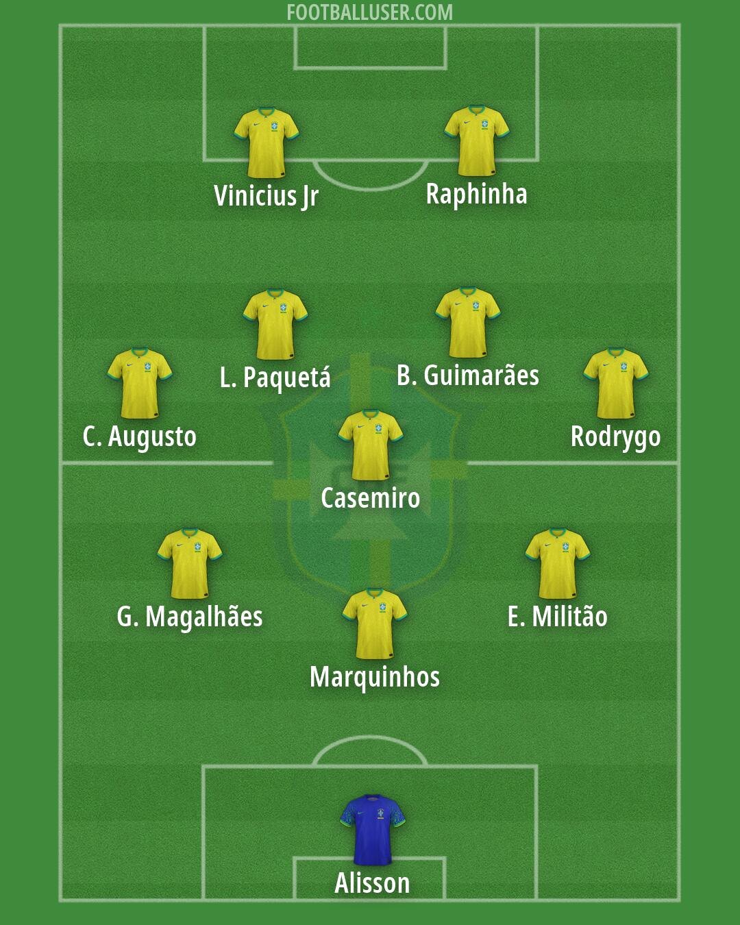 Brazil Formation 2026