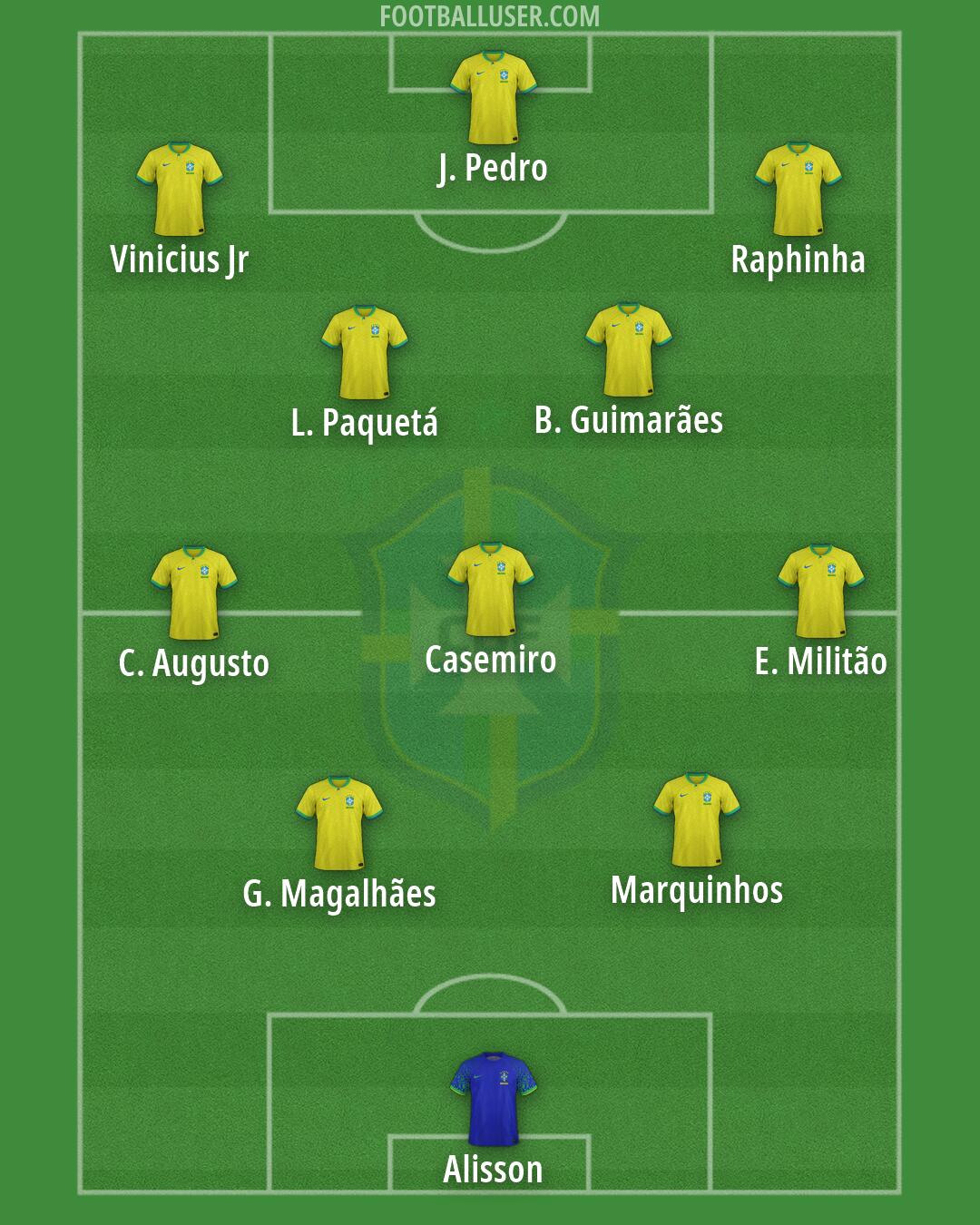 Brazil Formation 2026