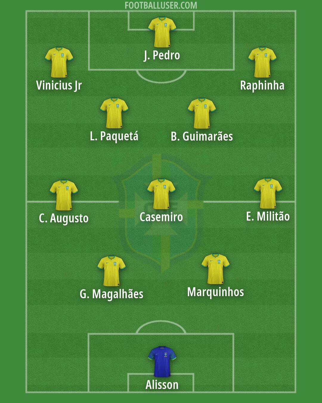 Brazil Formation 2026