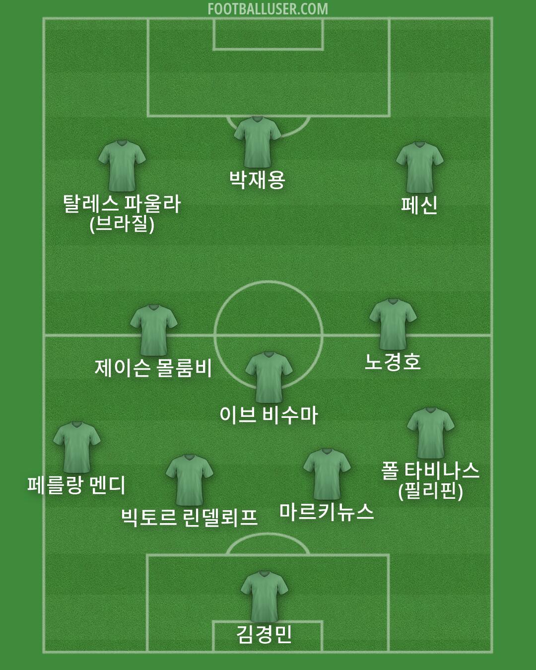 Custom Team Formation 2026