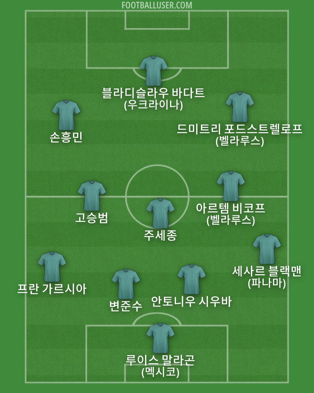 Custom Team Formation 2026