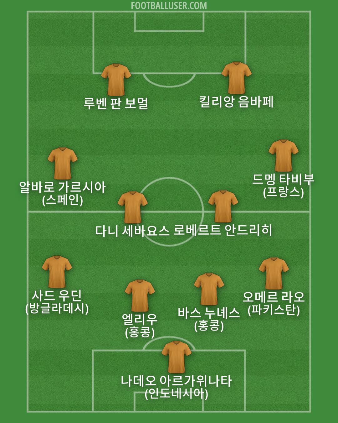 Custom Team Formation 2026