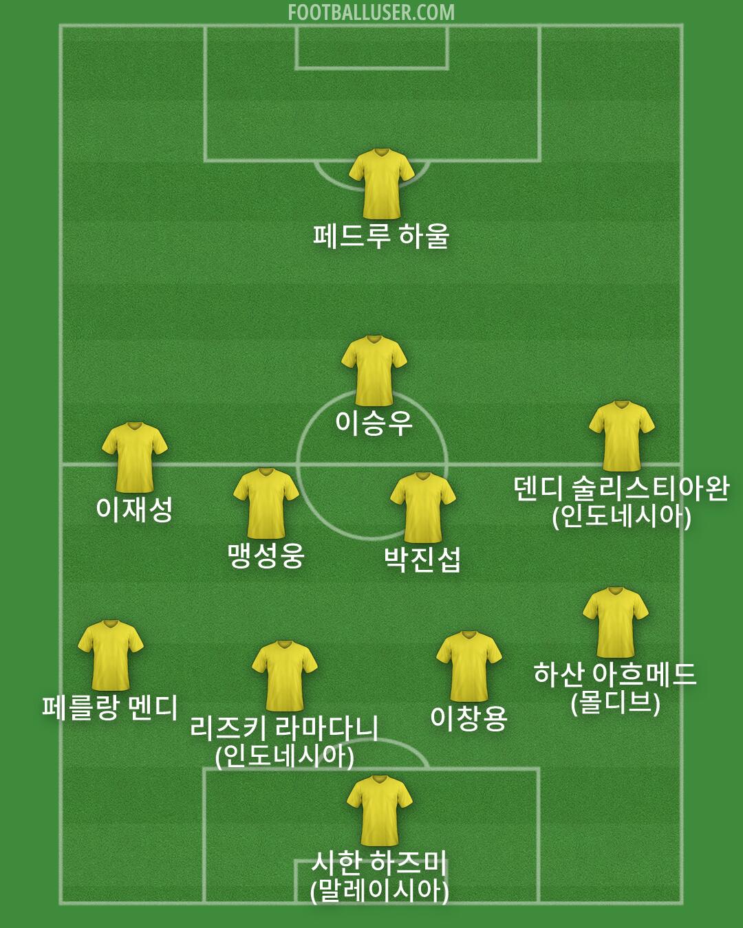 Custom Team Formation 2026