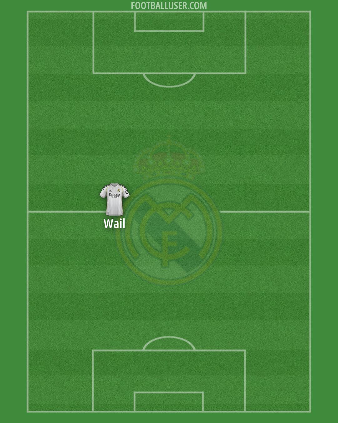 Real Madrid Formation 2026